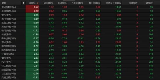 5108股飘绿！什么引发A股放量回调？