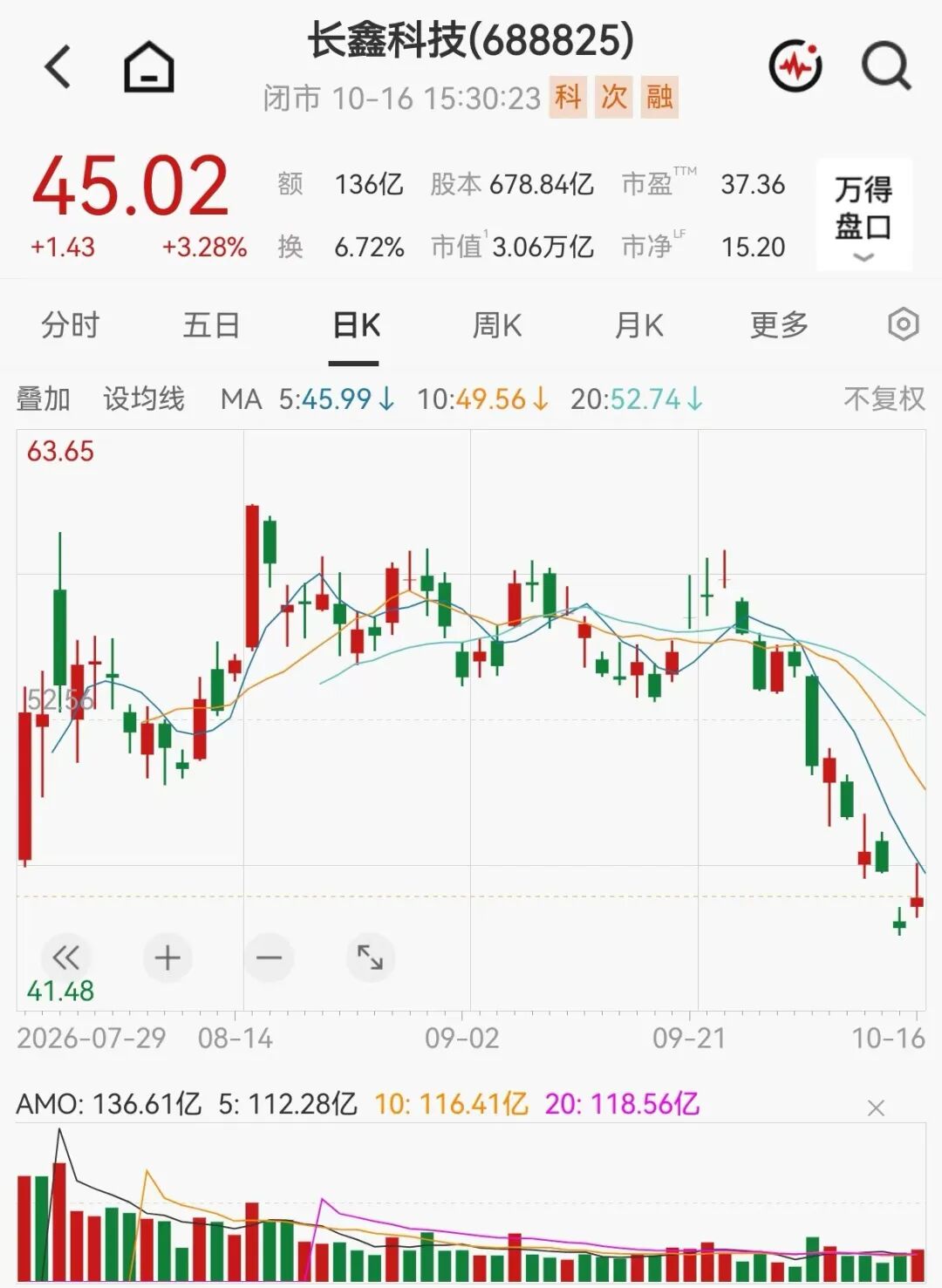 超1300亿元净利+最高20亿元回购！长鑫科技，密集利好