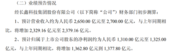 长鑫科技朱一明，提议回购10亿至20亿元股份