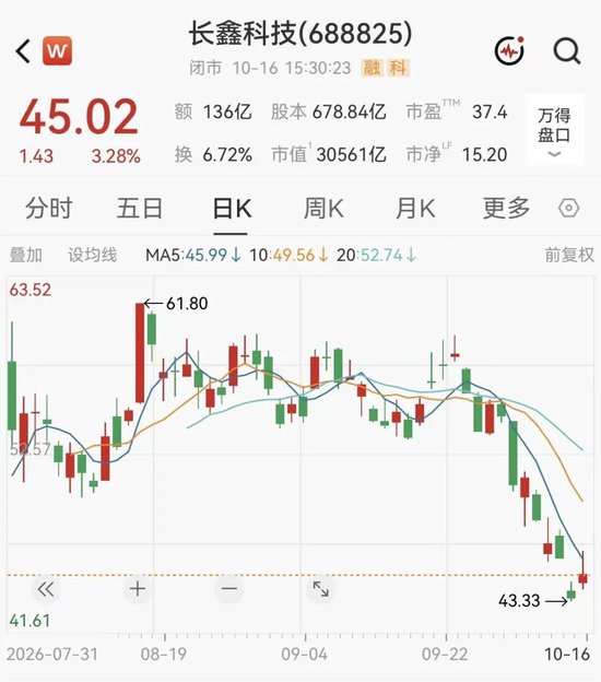 长鑫科技朱一明，提议回购10亿至20亿元股份