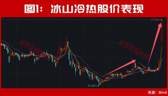 又砸入100个亿！下周	，A股该稳了？
