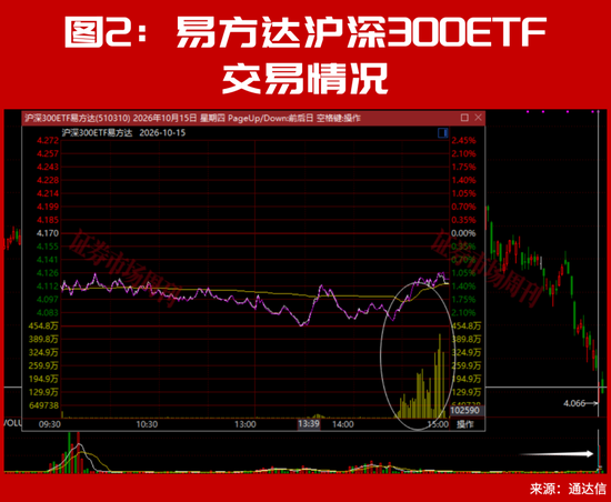 又砸入100个亿！下周	，A股该稳了？