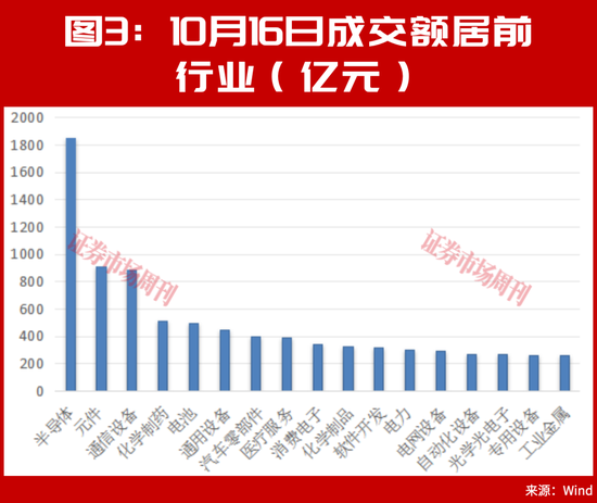 又砸入100个亿！下周，A股该稳了？
