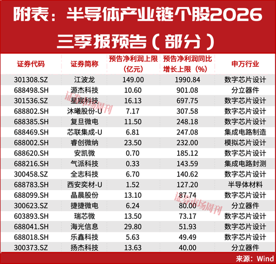 又砸入100个亿！下周，A股该稳了？
