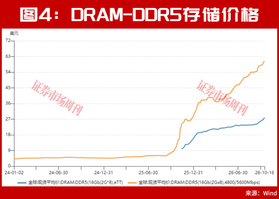 又砸入100个亿！下周，A股该稳了？